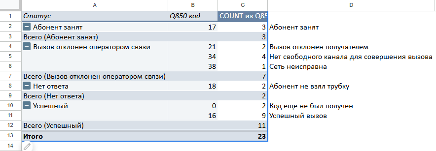 q850_values_pivot_table